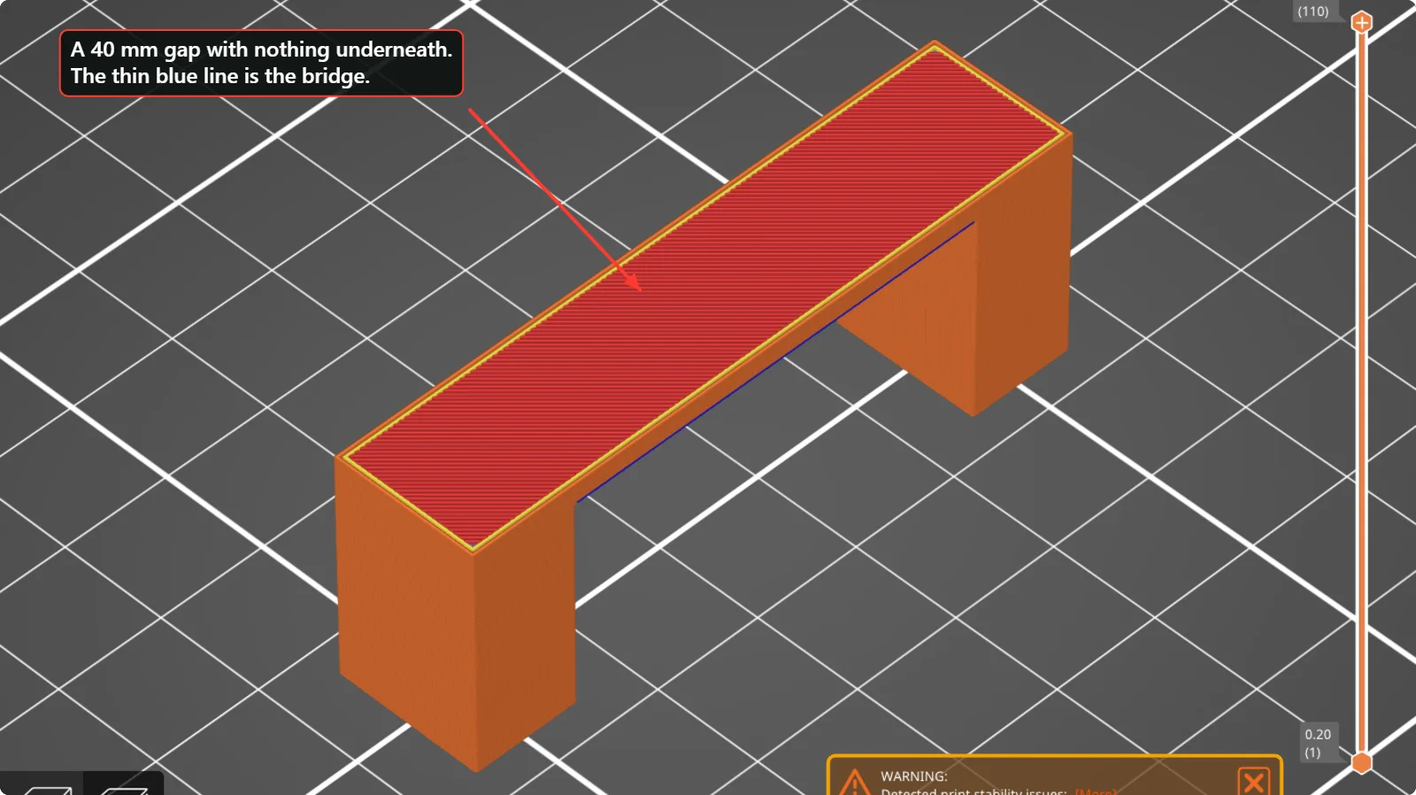 PrusaSlicer preview of a bridge-shaped part with two pillars and a flat span over a 40 millimetre gap; a thin blue line marks the bridge.