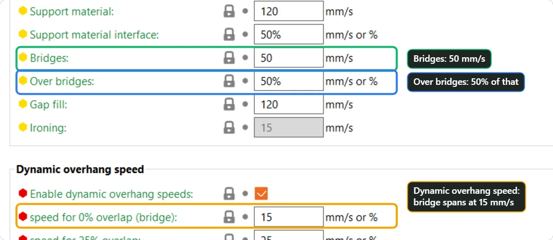 PrusaSlicer Print Settings, Speed page: Bridges 50 mm per second, Over bridges 50 percent, and dynamic overhang speed with 15 mm per second for 0 percent overlap.