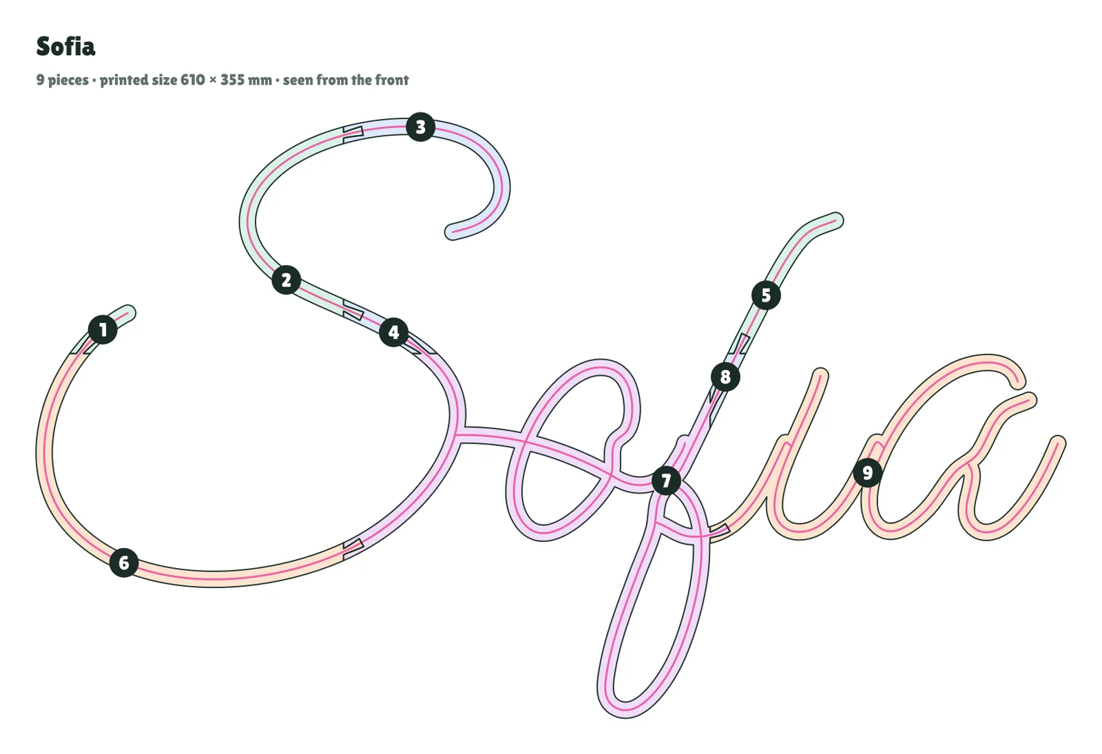 The assembly guide picture: the word Sofia with each of nine pieces drawn in a pastel colour and numbered 1 to 9.